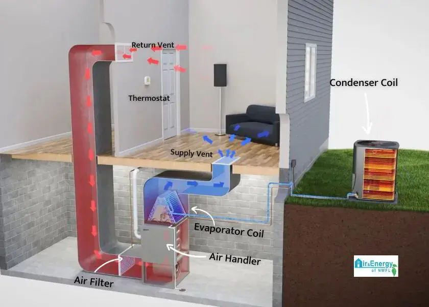 AC layout