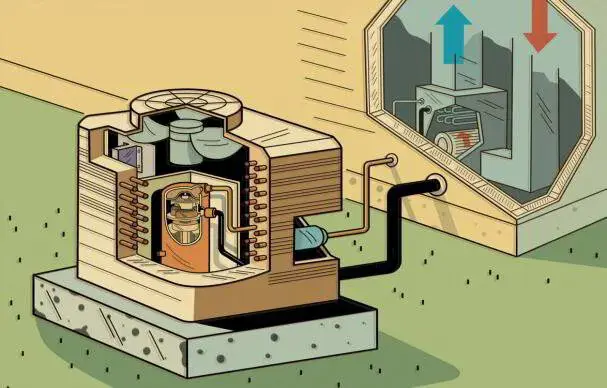 How air conditioning works